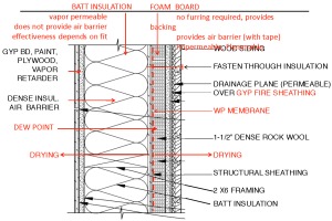 Detail for attachment of outboard rigid insulation to limit thermal bridging. Courtesy Segal & Strain Architects, Emeryville