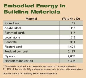 Embodied_Energy_Table